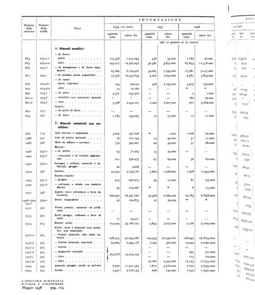 L'industria mineraria d'Italia e d'oltremare rassegna mensile della Federazione nazionale fascista degli esercenti le industrie estrattive