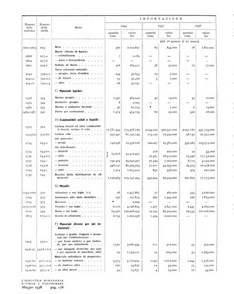 L'industria mineraria d'Italia e d'oltremare rassegna mensile della Federazione nazionale fascista degli esercenti le industrie estrattive