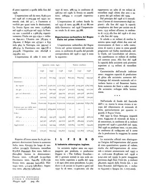 L'industria mineraria d'Italia e d'oltremare rassegna mensile della Federazione nazionale fascista degli esercenti le industrie estrattive