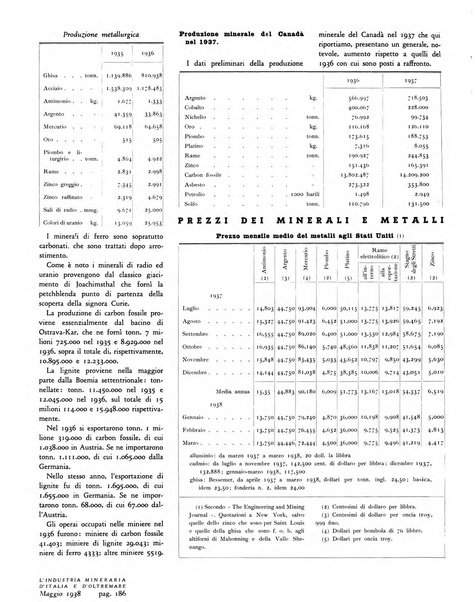 L'industria mineraria d'Italia e d'oltremare rassegna mensile della Federazione nazionale fascista degli esercenti le industrie estrattive