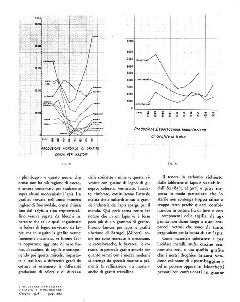 L'industria mineraria d'Italia e d'oltremare rassegna mensile della Federazione nazionale fascista degli esercenti le industrie estrattive