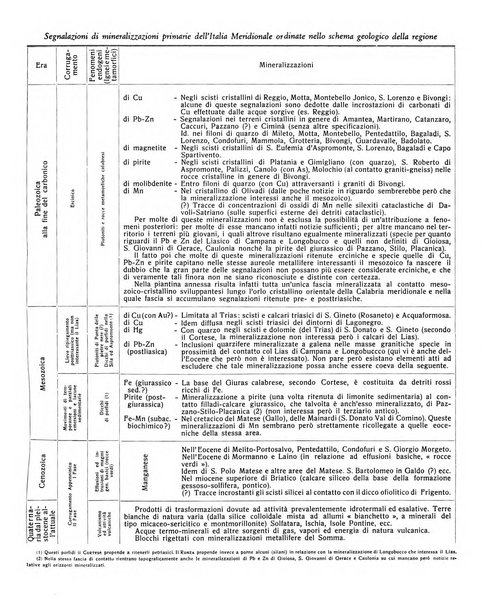 L'industria mineraria d'Italia e d'oltremare rassegna mensile della Federazione nazionale fascista degli esercenti le industrie estrattive