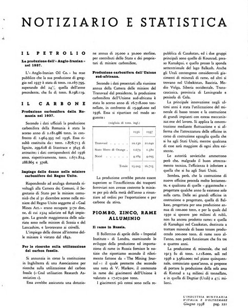 L'industria mineraria d'Italia e d'oltremare rassegna mensile della Federazione nazionale fascista degli esercenti le industrie estrattive