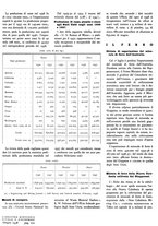 giornale/GEA0016820/1938/unico/00000252