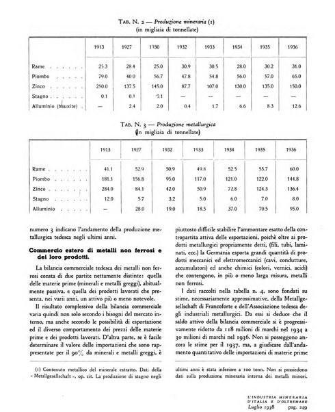 L'industria mineraria d'Italia e d'oltremare rassegna mensile della Federazione nazionale fascista degli esercenti le industrie estrattive