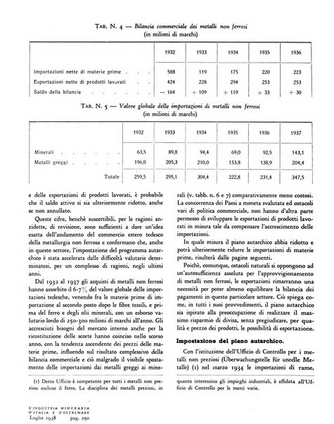 L'industria mineraria d'Italia e d'oltremare rassegna mensile della Federazione nazionale fascista degli esercenti le industrie estrattive