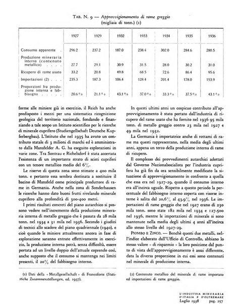 L'industria mineraria d'Italia e d'oltremare rassegna mensile della Federazione nazionale fascista degli esercenti le industrie estrattive