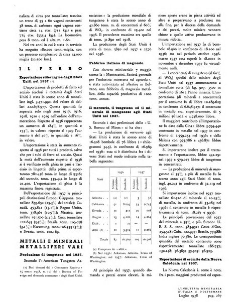 L'industria mineraria d'Italia e d'oltremare rassegna mensile della Federazione nazionale fascista degli esercenti le industrie estrattive