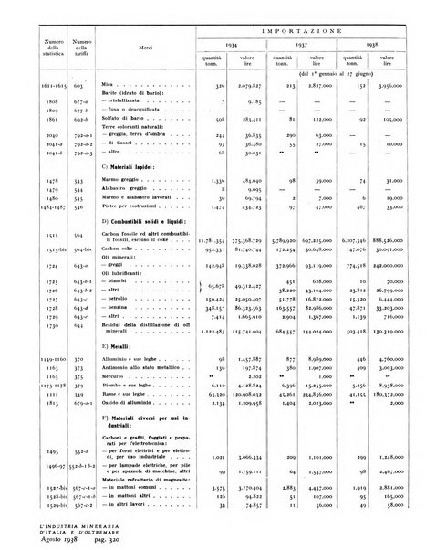 L'industria mineraria d'Italia e d'oltremare rassegna mensile della Federazione nazionale fascista degli esercenti le industrie estrattive