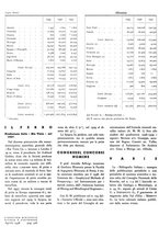 giornale/GEA0016820/1938/unico/00000364