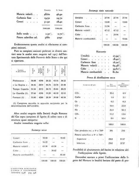 L'industria mineraria d'Italia e d'oltremare rassegna mensile della Federazione nazionale fascista degli esercenti le industrie estrattive