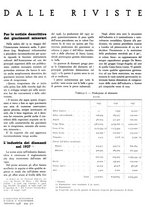 giornale/GEA0016820/1938/unico/00000414