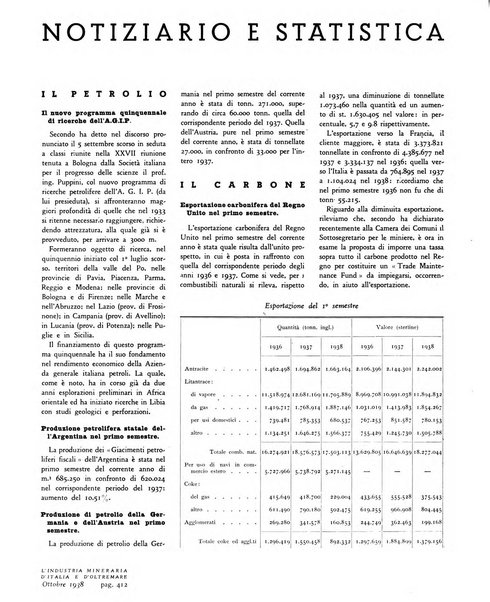 L'industria mineraria d'Italia e d'oltremare rassegna mensile della Federazione nazionale fascista degli esercenti le industrie estrattive