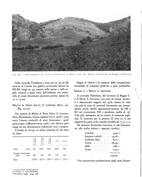 L'industria mineraria d'Italia e d'oltremare rassegna mensile della Federazione nazionale fascista degli esercenti le industrie estrattive