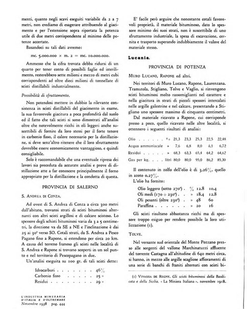 L'industria mineraria d'Italia e d'oltremare rassegna mensile della Federazione nazionale fascista degli esercenti le industrie estrattive