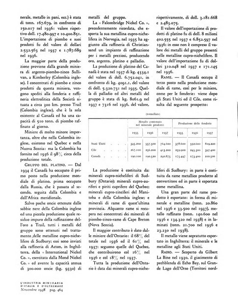 L'industria mineraria d'Italia e d'oltremare rassegna mensile della Federazione nazionale fascista degli esercenti le industrie estrattive