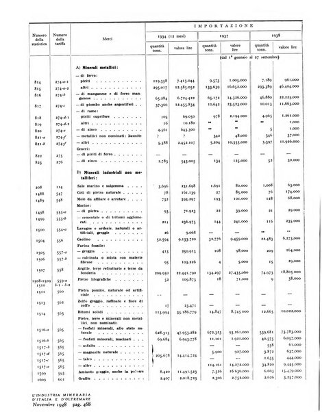 L'industria mineraria d'Italia e d'oltremare rassegna mensile della Federazione nazionale fascista degli esercenti le industrie estrattive