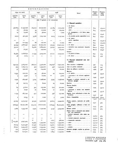 L'industria mineraria d'Italia e d'oltremare rassegna mensile della Federazione nazionale fascista degli esercenti le industrie estrattive