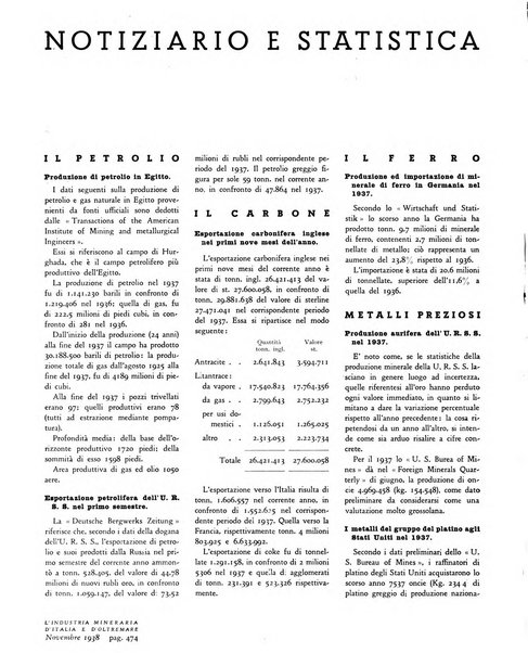 L'industria mineraria d'Italia e d'oltremare rassegna mensile della Federazione nazionale fascista degli esercenti le industrie estrattive