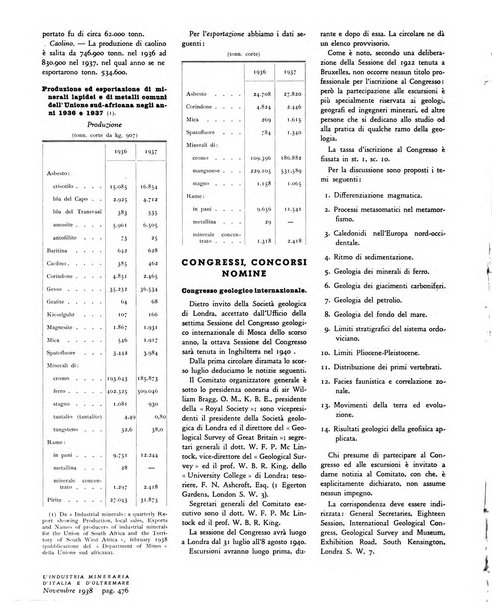 L'industria mineraria d'Italia e d'oltremare rassegna mensile della Federazione nazionale fascista degli esercenti le industrie estrattive