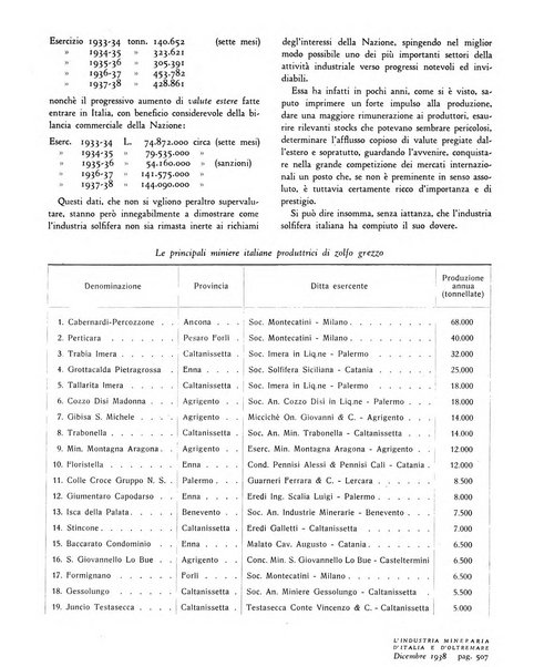 L'industria mineraria d'Italia e d'oltremare rassegna mensile della Federazione nazionale fascista degli esercenti le industrie estrattive