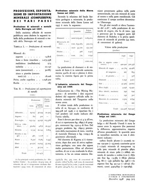 L'industria mineraria d'Italia e d'oltremare rassegna mensile della Federazione nazionale fascista degli esercenti le industrie estrattive