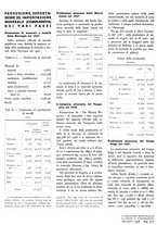 giornale/GEA0016820/1938/unico/00000571