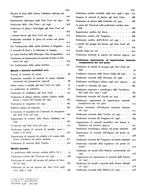 L'industria mineraria d'Italia e d'oltremare rassegna mensile della Federazione nazionale fascista degli esercenti le industrie estrattive