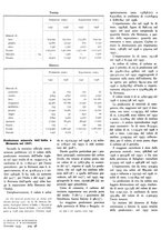 giornale/GEA0016820/1939/unico/00000044