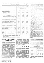 giornale/GEA0016820/1939/unico/00000088