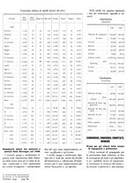 giornale/GEA0016820/1939/unico/00000092