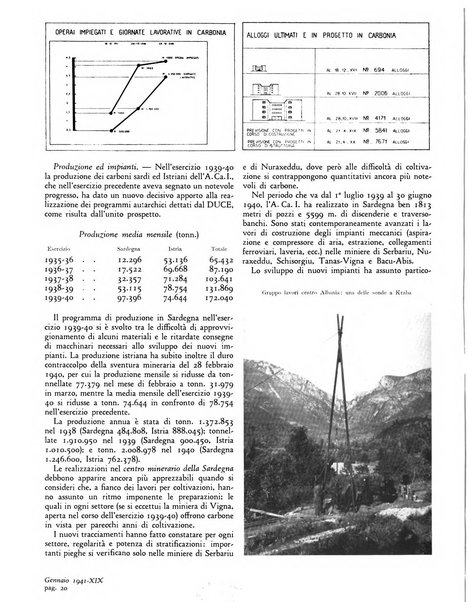 L'industria mineraria d'Italia e d'oltremare rassegna mensile della Federazione nazionale fascista degli esercenti le industrie estrattive