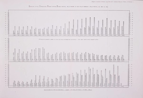 L'industria mineraria d'Italia e d'oltremare rassegna mensile della Federazione nazionale fascista degli esercenti le industrie estrattive