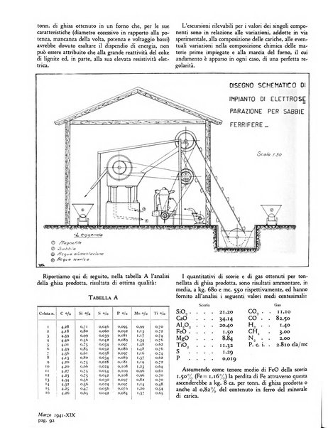 L'industria mineraria d'Italia e d'oltremare rassegna mensile della Federazione nazionale fascista degli esercenti le industrie estrattive