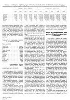 giornale/GEA0016820/1941/unico/00000182
