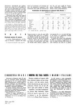giornale/GEA0016820/1941/unico/00000188