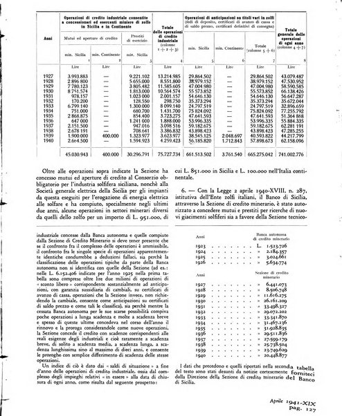 L'industria mineraria d'Italia e d'oltremare rassegna mensile della Federazione nazionale fascista degli esercenti le industrie estrattive