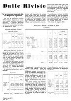 giornale/GEA0016820/1941/unico/00000292