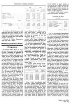 giornale/GEA0016820/1941/unico/00000293