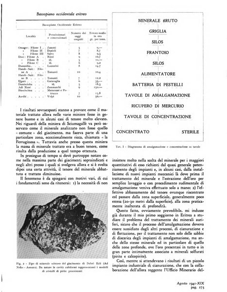 L'industria mineraria d'Italia e d'oltremare rassegna mensile della Federazione nazionale fascista degli esercenti le industrie estrattive