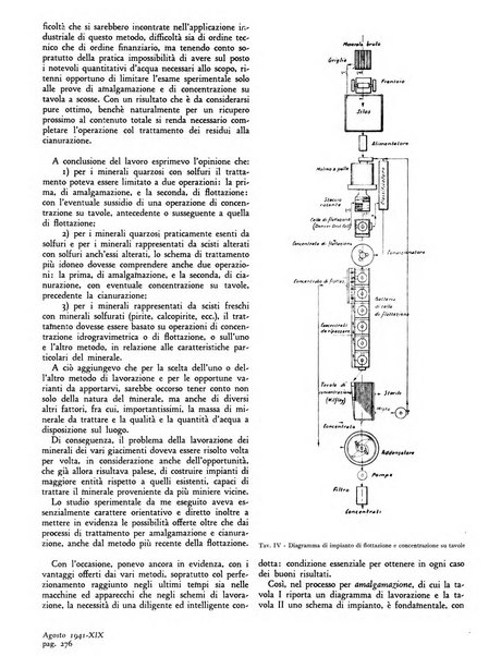 L'industria mineraria d'Italia e d'oltremare rassegna mensile della Federazione nazionale fascista degli esercenti le industrie estrattive