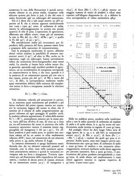 L'industria mineraria d'Italia e d'oltremare rassegna mensile della Federazione nazionale fascista degli esercenti le industrie estrattive