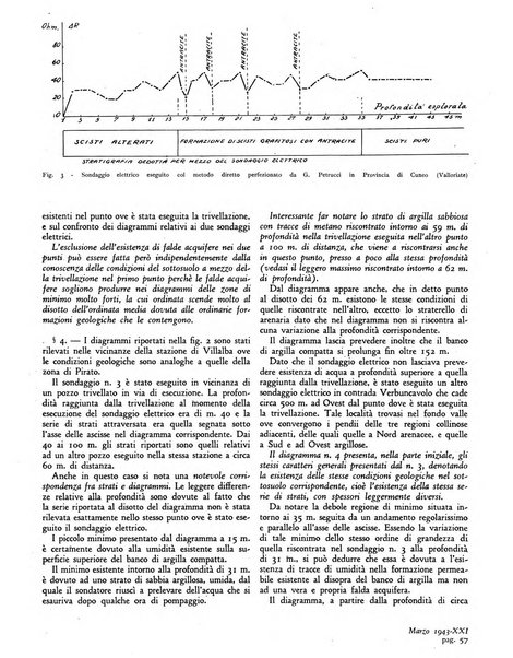 L'industria mineraria d'Italia e d'oltremare rassegna mensile della Federazione nazionale fascista degli esercenti le industrie estrattive