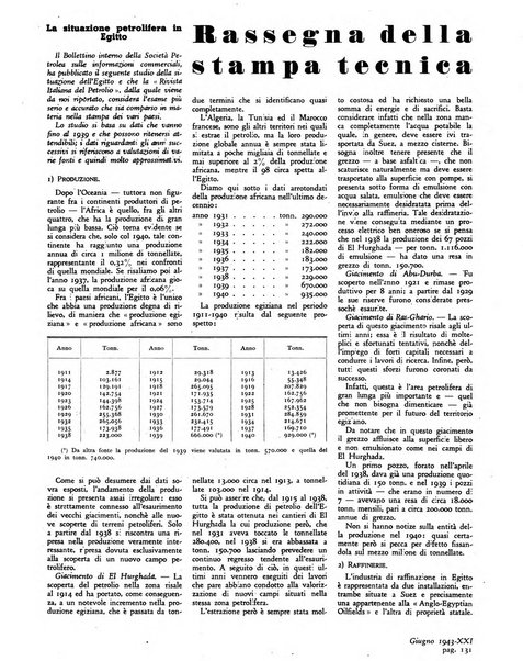 L'industria mineraria d'Italia e d'oltremare rassegna mensile della Federazione nazionale fascista degli esercenti le industrie estrattive