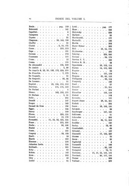 Rivista italiana di paleontologia