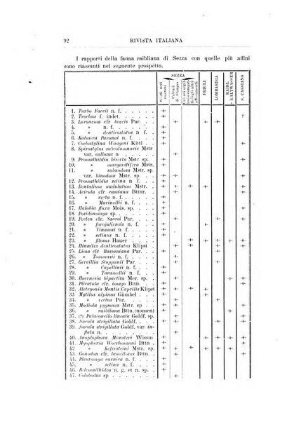 Rivista italiana di paleontologia