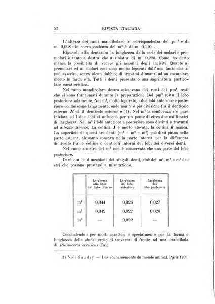 Rivista italiana di paleontologia