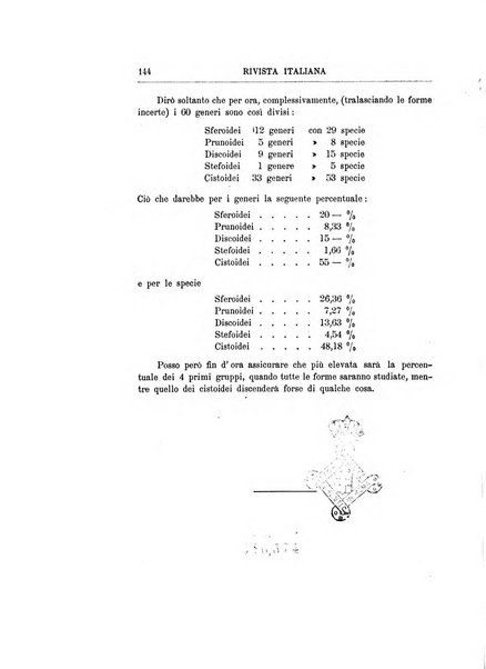 Rivista italiana di paleontologia