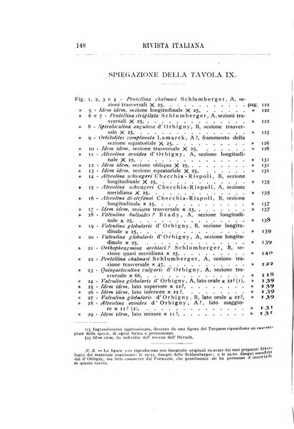 Rivista italiana di paleontologia