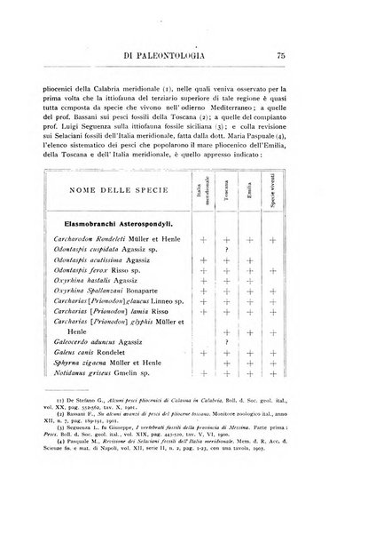 Rivista italiana di paleontologia